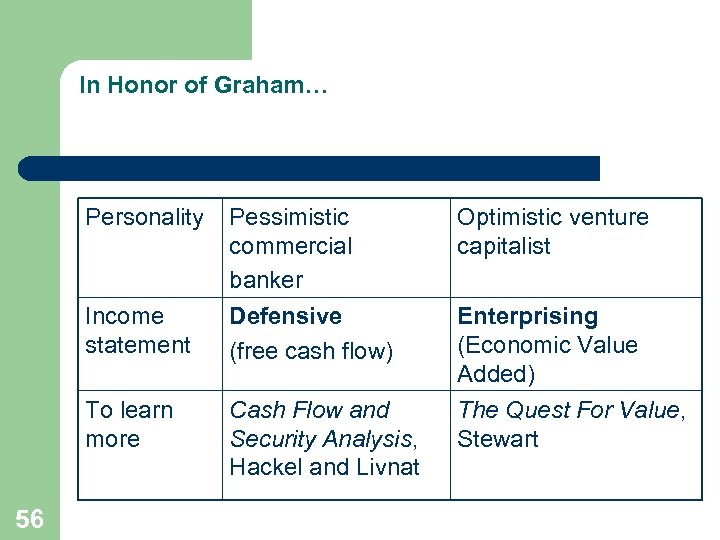 In Honor of Graham… Personality Income statement To learn more 56 Pessimistic commercial banker