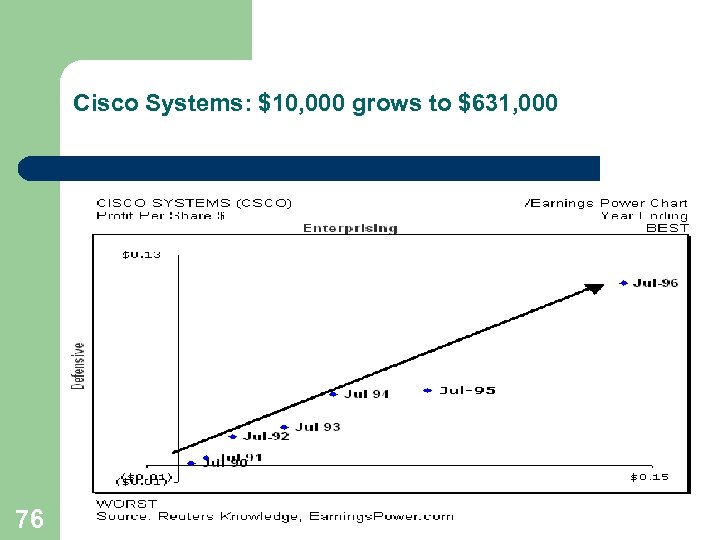 Cisco Systems: $10, 000 grows to $631, 000 76 