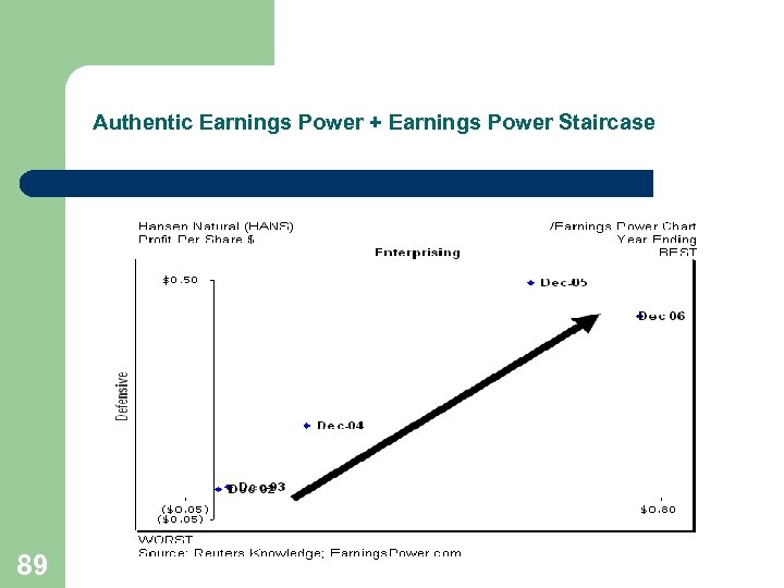 Authentic Earnings Power + Earnings Power Staircase 89 