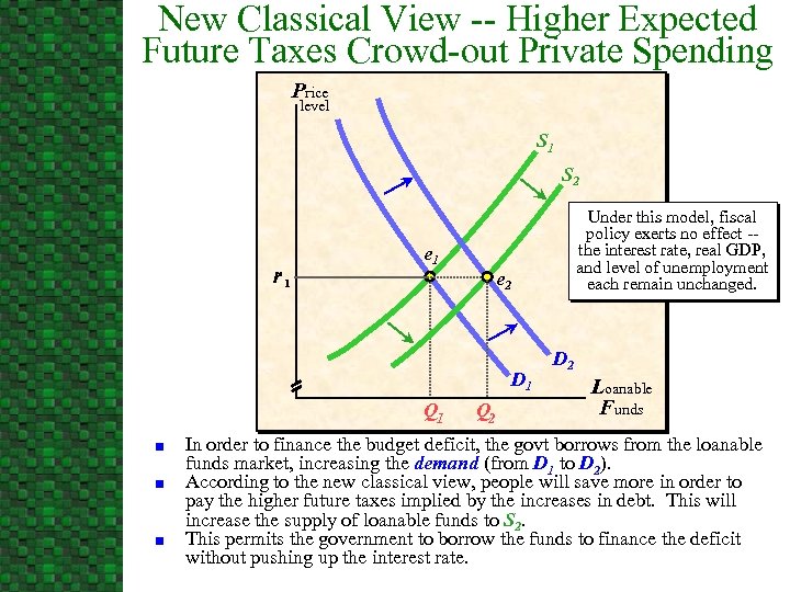 New Classical View -- Higher Expected Future Taxes Crowd-out Private Spending Price level S