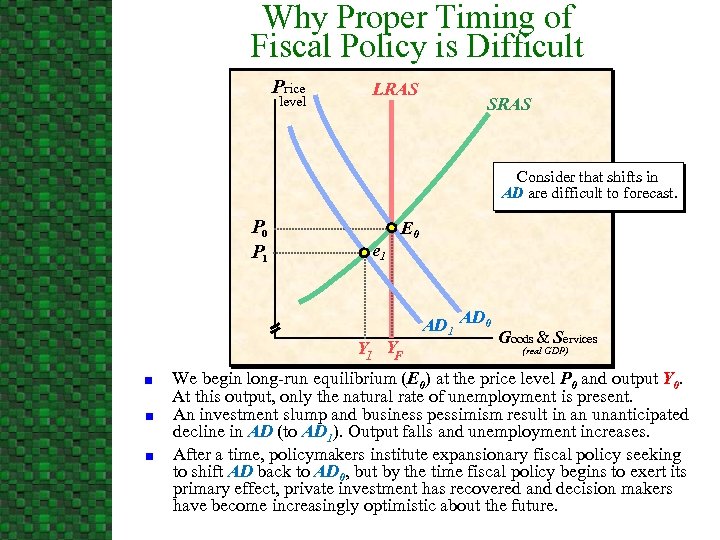 Why Proper Timing of Fiscal Policy is Difficult Price level LRAS SRAS Consider that