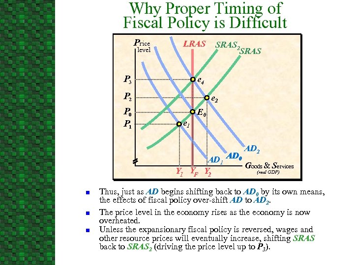 Why Proper Timing of Fiscal Policy is Difficult Price level LRAS P 3 e