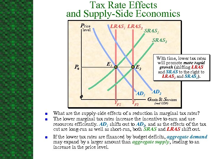 Tax Rate Effects and Supply-Side Economics Price level LRAS 1 LRAS 2 SRAS 1