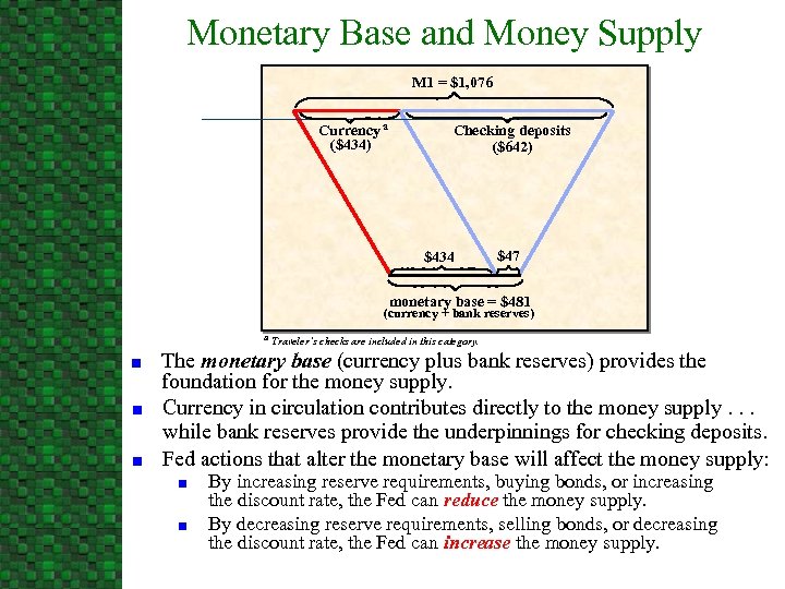Monetary Base and Money Supply M 1 = $1, 076 Currency a ($434) Checking