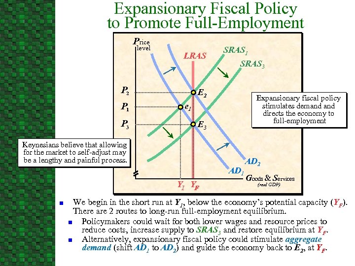 Expansionary Fiscal Policy to Promote Full-Employment Price level LRAS P 2 P 1 P