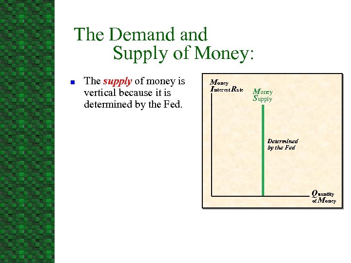 The Demand Supply of Money: n The supply of money is vertical because it
