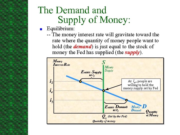 The Demand Supply of Money: n Equilibrium: -- The money interest rate will gravitate