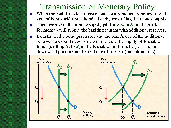 Transmission of Monetary Policy n n n When the Fed shifts to a more
