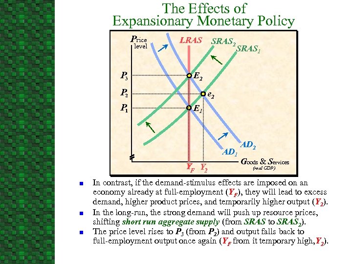 The Effects of Expansionary Monetary Policy Price level P 3 LRAS SRAS 1 E
