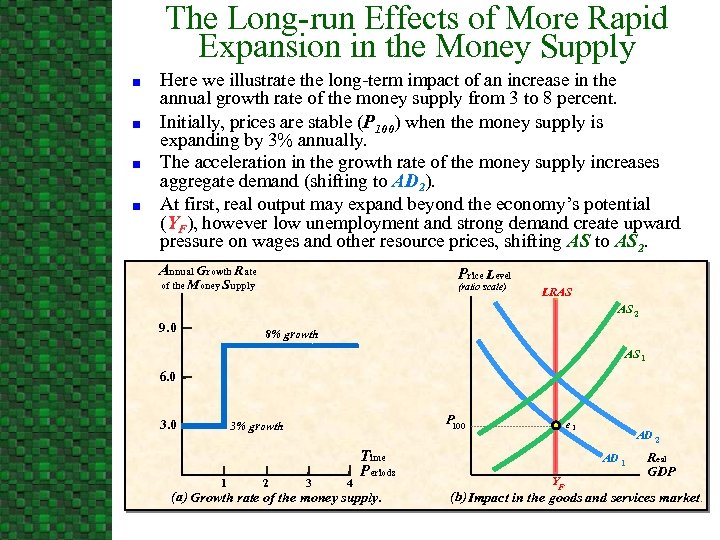 The Long-run Effects of More Rapid Expansion in the Money Supply n n Here