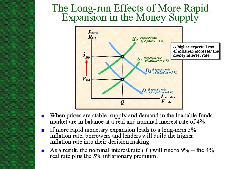 The Long-run Effects of More Rapid Expansion in the Money Supply Interest Rate S