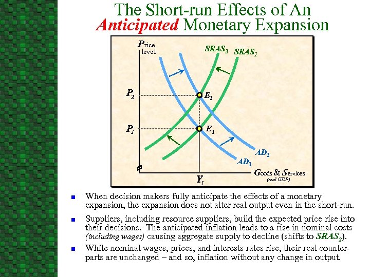 The Short-run Effects of An Anticipated Monetary Expansion Price SRAS 2 SRAS 1 level