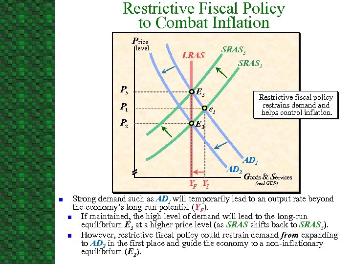 Restrictive Fiscal Policy to Combat Inflation Price level P 3 SRAS 1 E 3