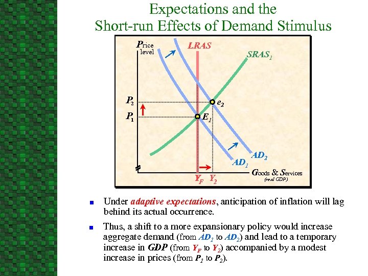 Expectations and the Short-run Effects of Demand Stimulus Price level LRAS P 2 P