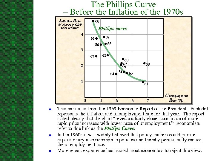 The Phillips Curve – Before the Inflation of the 1970 s Inflation Rate 68