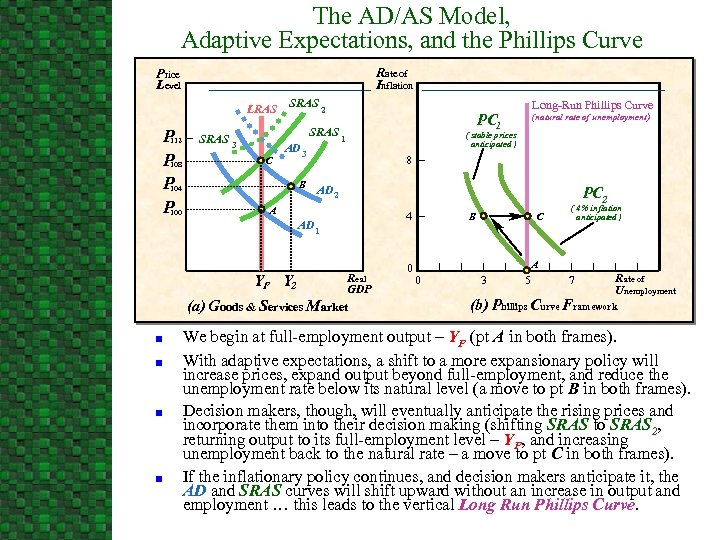 The AD/AS Model, Adaptive Expectations, and the Phillips Curve Rate of Inflation Price Level