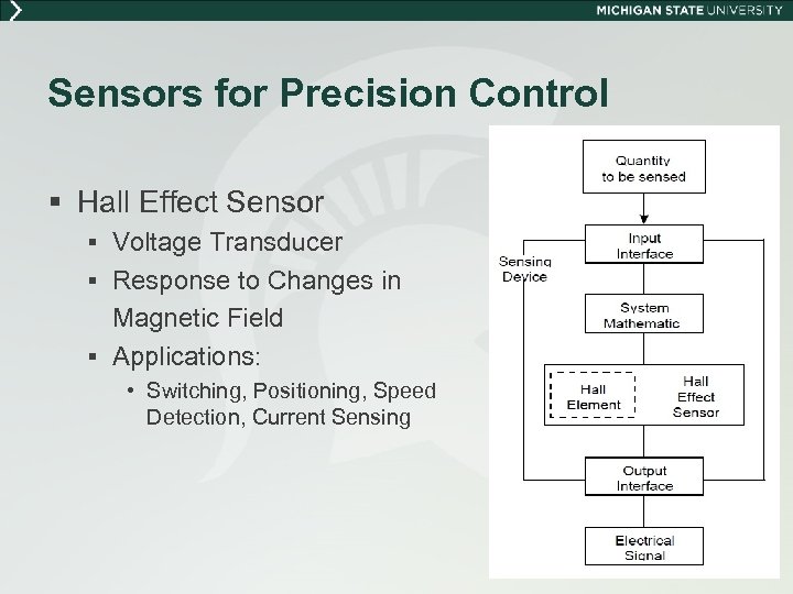 Sensors for Precision Control § Hall Effect Sensor § Voltage Transducer § Response to