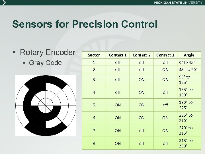 Sensors for Precision Control § Rotary Encoder § Gray Code Sector Contact 1 Contact