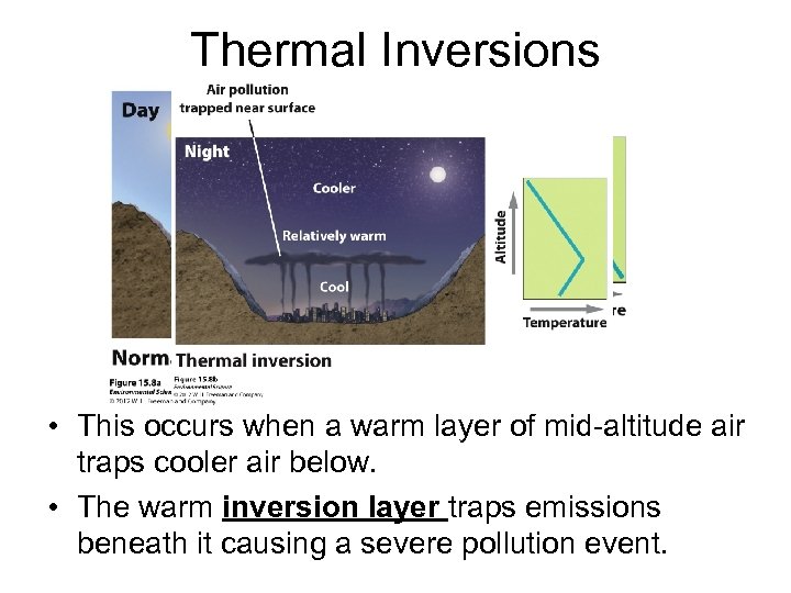 Thermal Inversions • This occurs when a warm layer of mid-altitude air traps cooler