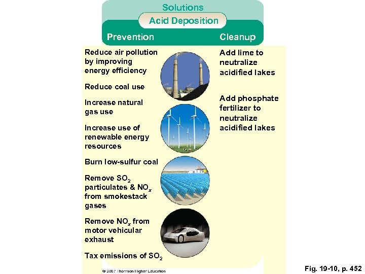 Solutions Acid Deposition Prevention Reduce air pollution by improving energy efficiency Cleanup Add lime