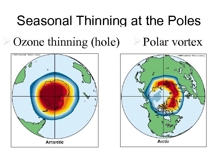 Seasonal Thinning at the Poles Ø Ozone thinning (hole) Ø Polar vortex Fig. 18