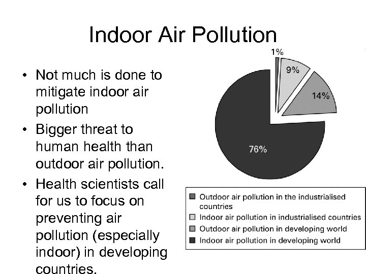 Indoor Air Pollution • Not much is done to mitigate indoor air pollution •