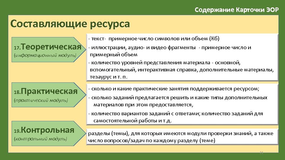 Содержание Карточки ЭОР Составляющие ресурса Теоретическая 17. (информационный модуль) Практическая 18. (практический модуль) Контрольная