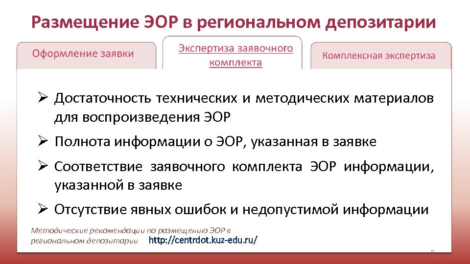 Размещение ЭОР в региональном депозитарии Ø Достаточность технических и методических материалов для воспроизведения ЭОР