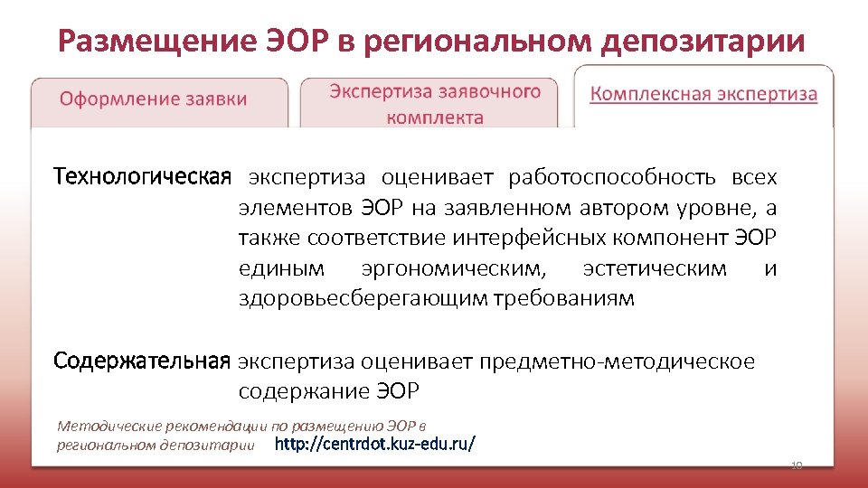 Размещение ЭОР в региональном депозитарии Технологическая экспертиза оценивает работоспособность всех элементов ЭОР на заявленном