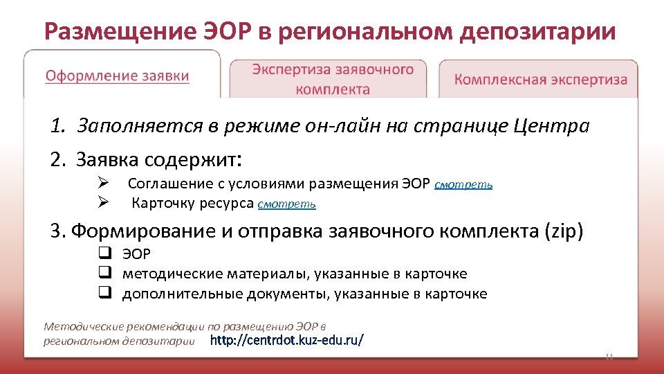 Размещение ЭОР в региональном депозитарии 1. Заполняется в режиме он-лайн на странице Центра 2.