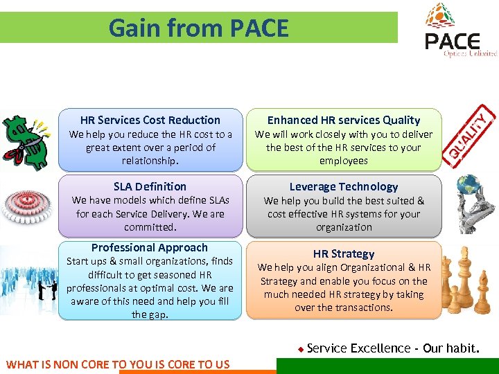 Gain from PACE HR Services Cost Reduction Enhanced HR services Quality We help you