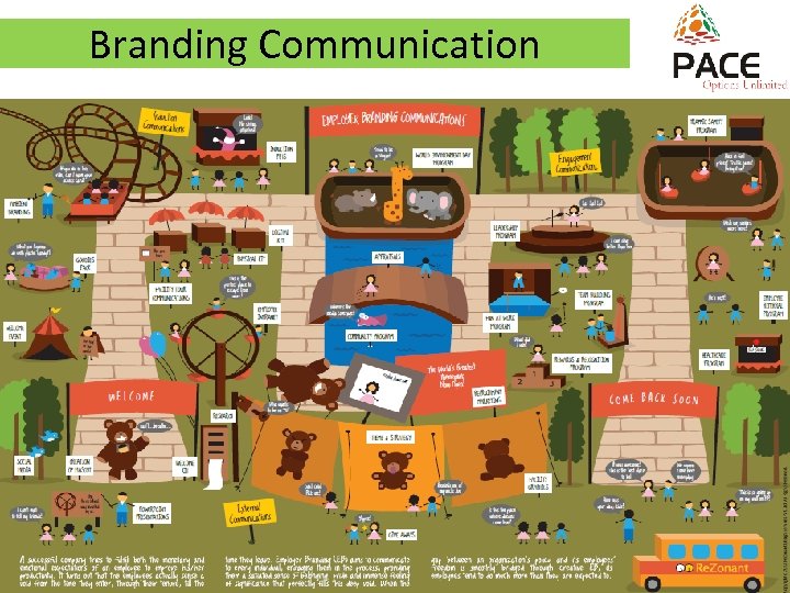 Branding Communication 