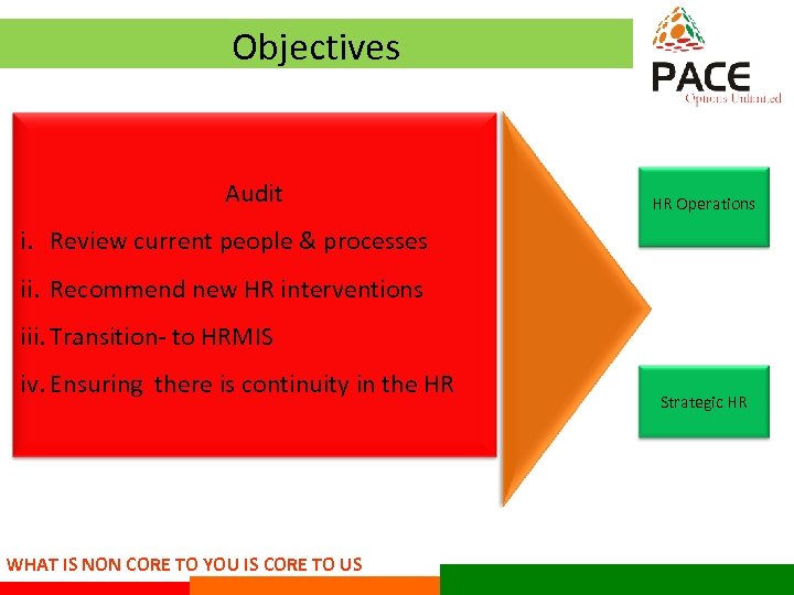 Objectives Audit HR Operations i. Review current people & processes ii. Recommend new HR
