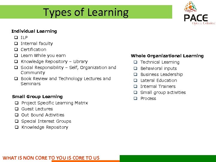 Types of Learning Individual Learning q ILP q Internal faculty q Certification q Learn