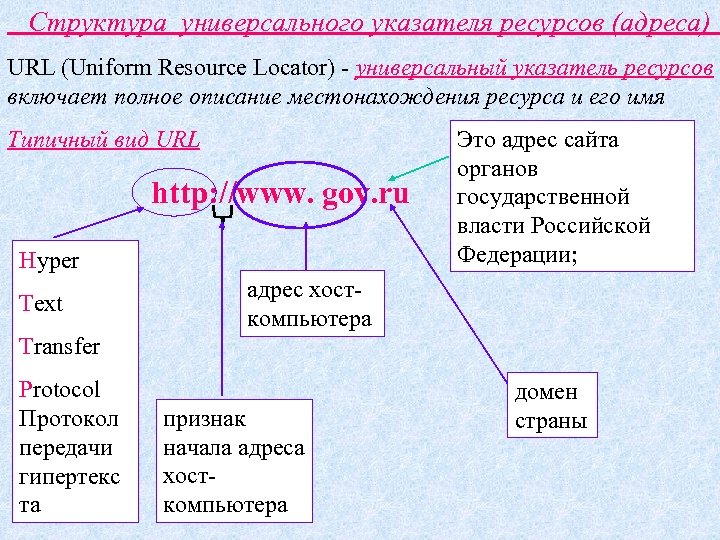 Структура универсального указателя ресурсов (адреса) URL (Uniform Resource Locator) - универсальный указатель ресурсов включает