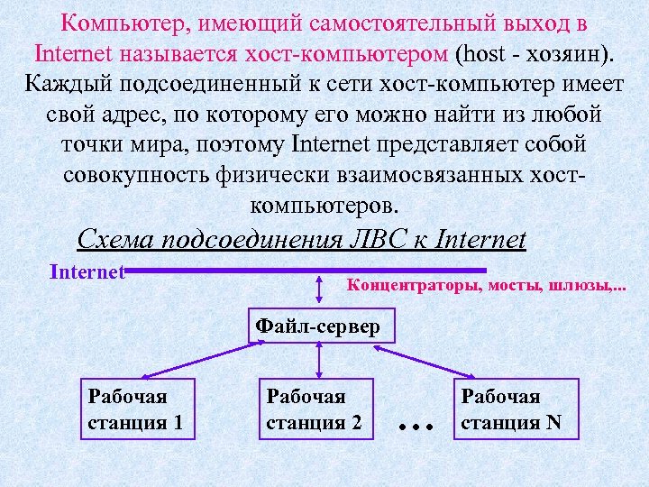 Компьютер, имеющий самостоятельный выход в Internet называется хост-компьютером (host - хозяин). Каждый подсоединенный к