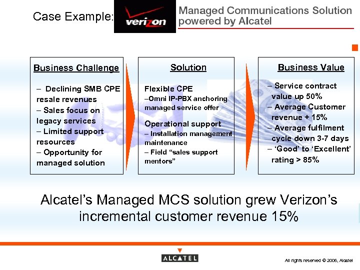 Case Example: Business Challenge – Declining SMB CPE resale revenues – Sales focus on