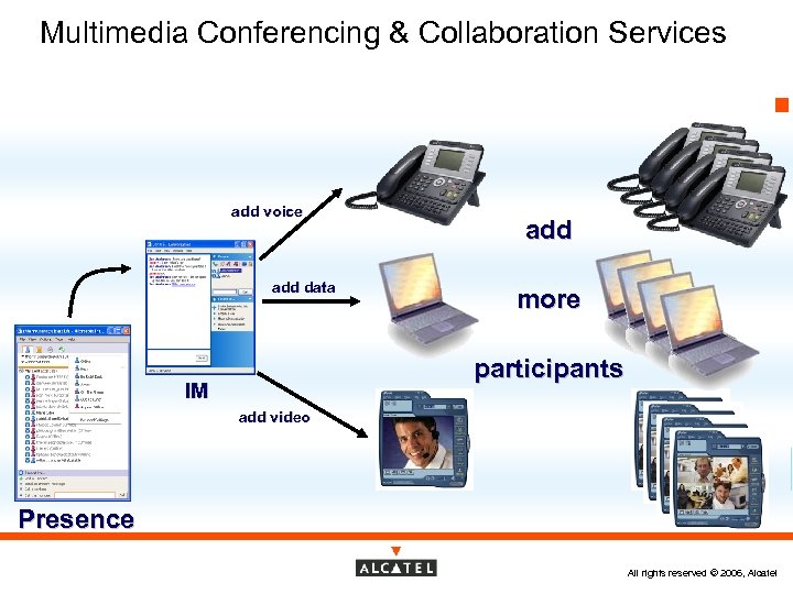 Multimedia Conferencing & Collaboration Services add voice add data add more participants IM add