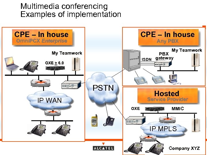 Multimedia conferencing Examples of implementation CPE – In house Omni. PCX Enterprise Any PBX