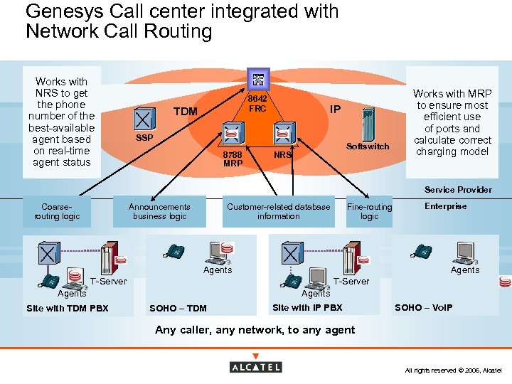 Genesys logic