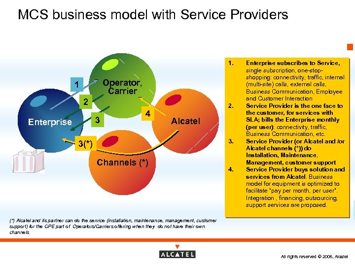 MCS business model with Service Providers 1. Operator, Carrier 1 2 3 Enterprise 4