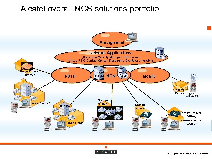 Alcatel overall MCS solutions portfolio Management Network Applications (Corporate Mobility Manager, ONEphone, Virtual PBX,