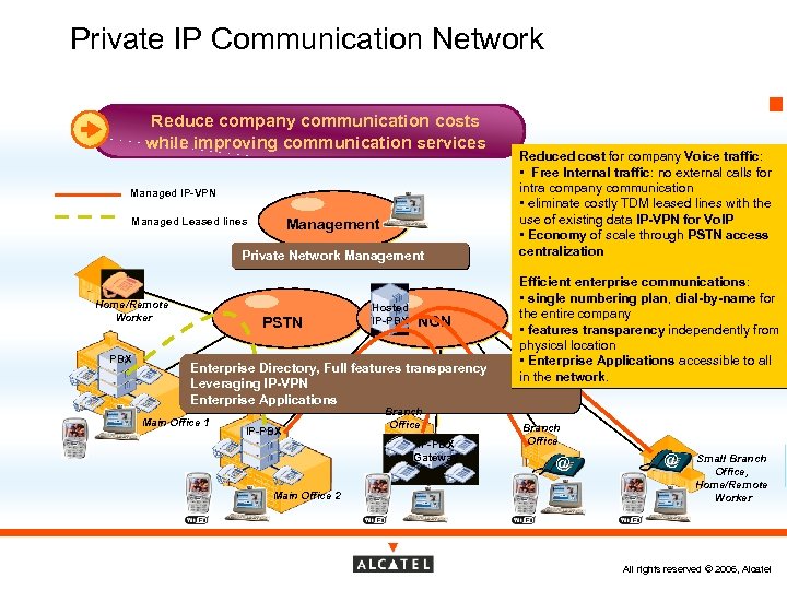 Private IP Communication Network Reduce company communication costs while improving communication services Managed IP-VPN