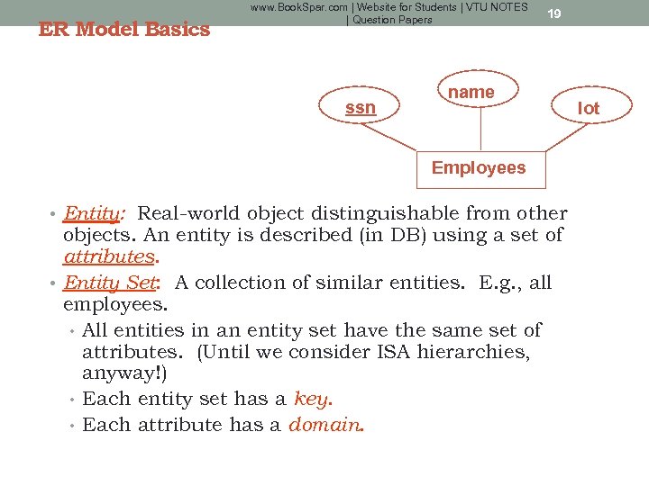 ER Model Basics www. Book. Spar. com | Website for Students | VTU NOTES