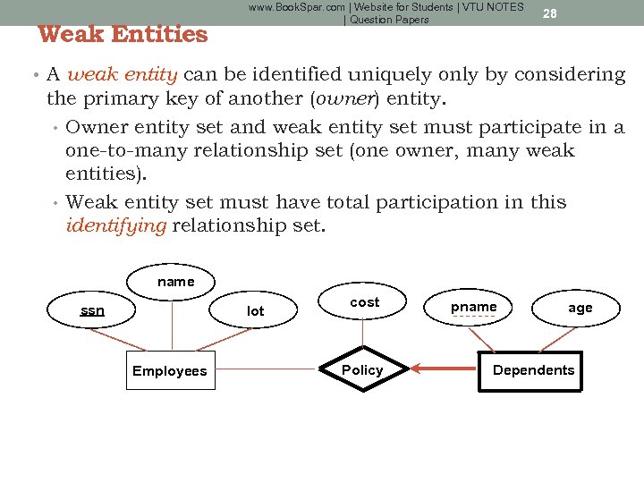 Weak Entities www. Book. Spar. com | Website for Students | VTU NOTES |