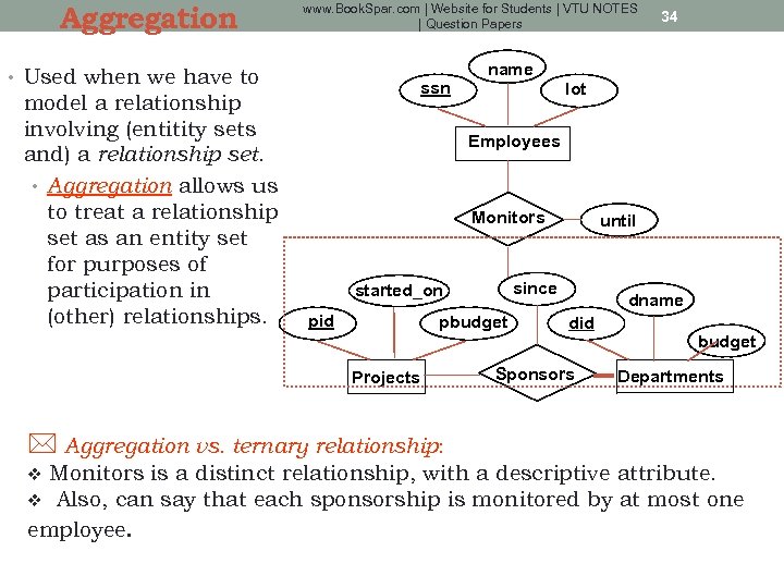 Aggregation www. Book. Spar. com | Website for Students | VTU NOTES | Question