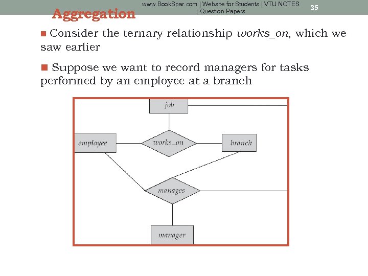Aggregation www. Book. Spar. com | Website for Students | VTU NOTES | Question