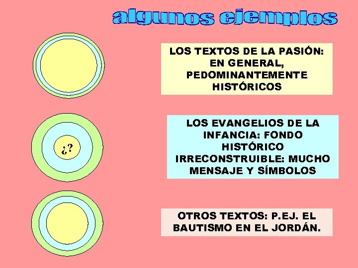 LOS TEXTOS DE LA PASIÓN: EN GENERAL, PEDOMINANTEMENTE HISTÓRICOS ¿? LOS EVANGELIOS DE LA