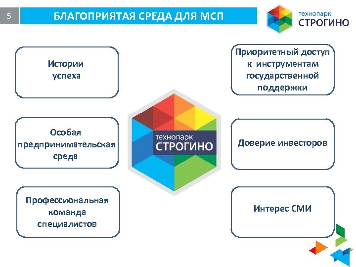 5 БЛАГОПРИЯТАЯ СРЕДА ДЛЯ МСП Истории успеха Приоритетный доступ к инструментам государственной поддержки Особая