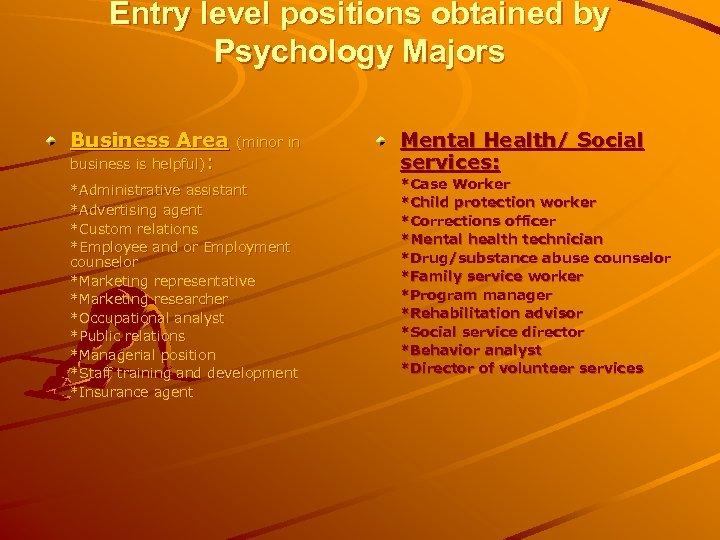 Entry level positions obtained by Psychology Majors Business Area business is helpful): (minor in